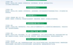 sap mdg招聘，SAP MDG招聘要求有哪些？