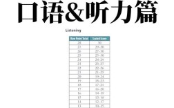 思培听力满分秘诀？