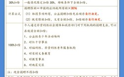 企业接受捐赠如何合法避税？