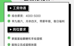 abc蛋糕招聘，具体岗位和要求是什么？