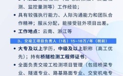 状态检测招聘有何要求？