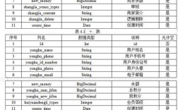 如何制作网站的数据库，网站数据库如何制作？