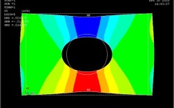 ANSYS悬臂梁命令流如何正确编写与调试？