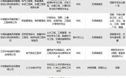 成都OCP招聘要求有哪些?