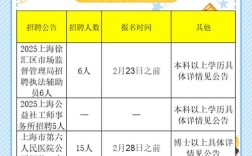 上海久游网招聘，上海久游网招聘什么岗位？