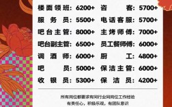 uniuni招聘，哪些岗位在招？