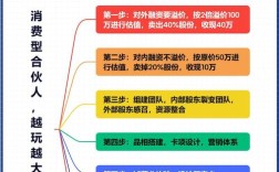 美腾互动送靠什么赚钱？模式是怎样的？