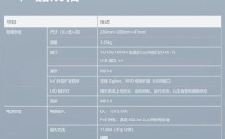 华为无线AP核心配置命令有哪些？