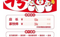 Airbnb招聘，有何新动向或要求？