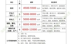 海南铁通招聘，海南铁通招聘有哪些岗位要求？