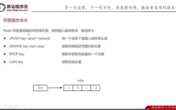 Redis命令大全有哪些核心命令？