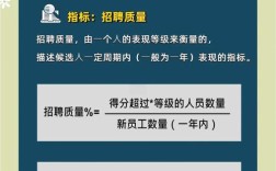 什么是招聘测评，招聘测评到底是什么？
