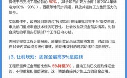 网站建设预付款怎么付才安全？