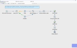 apache如何搭建多个网站，Apache如何搭建多个虚拟网站？