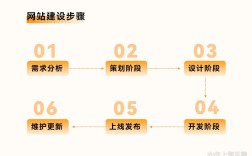 网站搭建平台流程，网站搭建平台流程有哪些关键步骤？