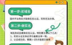 以购买域名如何搭建网站