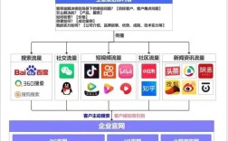 保定建网站步骤有哪些？