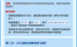 网站打不开，问题出在哪？