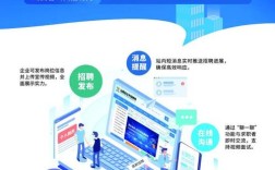 山西arcgis招聘要求有哪些？