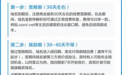 快到期域名如何注册？步骤和注意事项是什么？