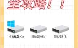 硬盘分区命令有哪些？