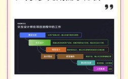 设计师如何精准捕捉并明确设计需求？