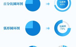 如何将图标设计成环形效果？