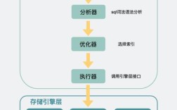 网站数据库设计的关键原则是什么？
