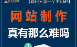 如何做网站卖画？关键步骤有哪些？