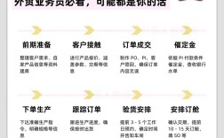 外贸电商做好，关键在哪？