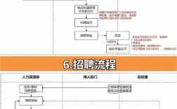 招聘利弊究竟如何权衡？