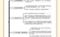 企业网站博客上如何营销，企业网站博客营销，如何有效引流转化？