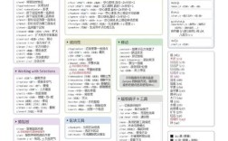 Redmine命令有哪些常用操作？