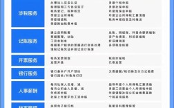 代理服务器靠什么赚钱？