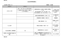 平面设计师评级标准有哪些？