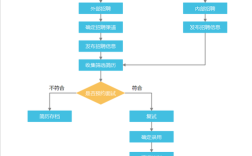 网上招聘程序，网上招聘程序怎么操作？
