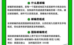 全球邮网页如何设定？