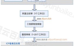 国外域名如何在北京备案，国外域名在北京备案有何特殊要求？