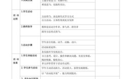 如何评价一个好的设计，何为好设计？标准与尺度如何界定？
