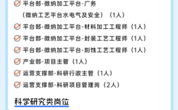 成都网站建设公司招聘，要什么样的人才？