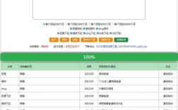 网站如何快速提升长尾关键词排名？