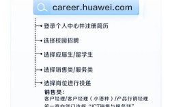 华为LTE招聘，岗位需求与能力要求是什么？