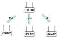 百度商桥怎么接入？步骤是什么？