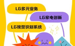 LG广告招聘什么岗位？