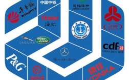 中国ICANN注册商怎么查？