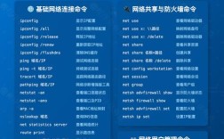 sun系统命令有哪些常用功能？