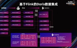 Apache如何建设多个站点？