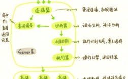 织梦执行SQL语句的具体方法是什么？
