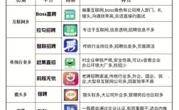 PHP招聘渠道有哪些高效选择？