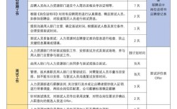 招聘要要求，招聘要求有哪些具体内容？
